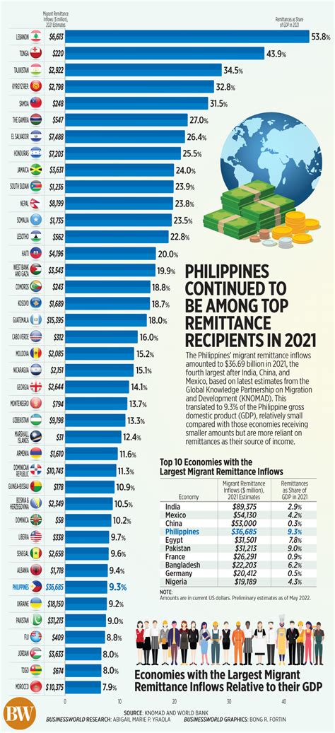 philippine remittances ltd.